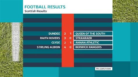 scottish football latest scores